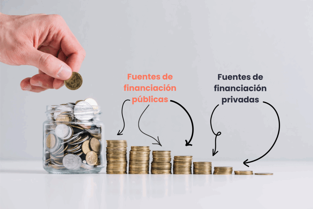 Una mano mete dinero en una hucha y lo distribuye en deferentes montoncitos que representan los distintos métodos de financiación públicos y privados
