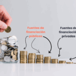 Una mano mete dinero en una hucha y lo distribuye en deferentes montoncitos que representan los distintos métodos de financiación públicos y privados